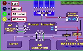 Image result for 1 Solar Panel