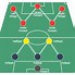 Image result for Formation of Football
