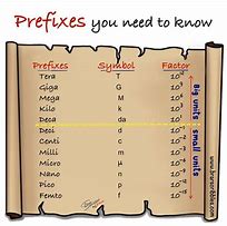 Image result for Prefix Physics