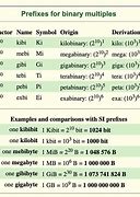 Image result for Kilo Mega Giga Chart