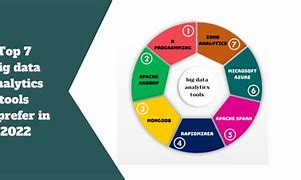 Image result for Top 10 Big Data Tools