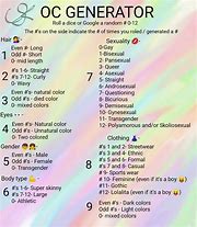 Image result for OC Writing Prompts