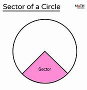 Image result for A Sector of a Circle