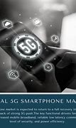 Image result for 5G Smartphone Market
