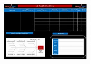 Image result for Free Lean Problem Solving Templates