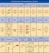 Image result for Lincoln Welding Wire Chart