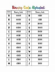 Image result for Binary Number Letters