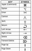 Image result for Apple Keyboard Symbols List