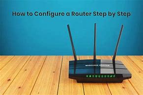 Image result for Basic Router Configuration