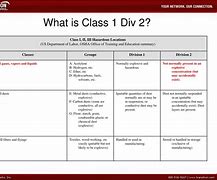 Image result for Class 2 Div 1 Definition