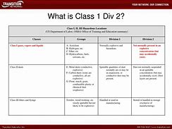 Image result for Class 2 Div 2 Electrical Outlet