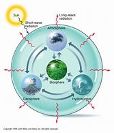 Image result for 4 Spheres