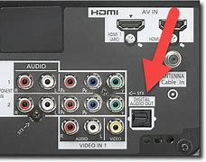 Image result for Samsung Nu7100 TV Ports