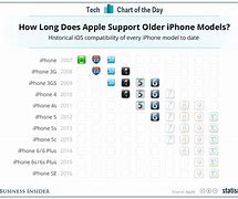 Image result for Uncover iPhone 6 iOS 12
