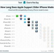 Image result for iPhone Accessories Chart
