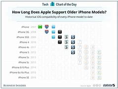 Image result for iPhone Case Compatibility Chart