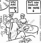 Image result for Procedure Cartoon