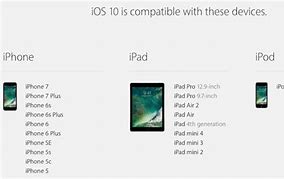 Image result for iPhone 5S iOS 10