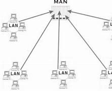 Image result for Chart On WAN LAN Man