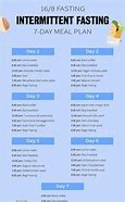 Image result for Fasting Challenge Chart