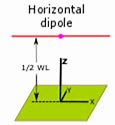 Image result for Horizontal Dipole Antenna