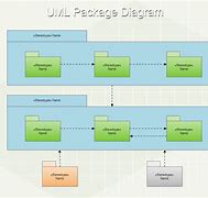 Image result for iPhone 7 Full Diagram