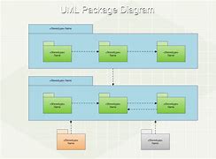 Image result for iPhone 6 Component Diagram