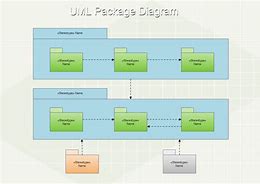 Image result for iPhone 12 Menu Settings Diagram