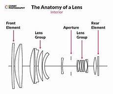 Image result for iPhone 6 vs 7 Camera