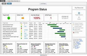 Image result for Project Status Dashboard