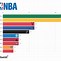 Image result for All NBA Championship Teams