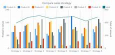Understanding Stacked Bar Charts The Worst Or The Best