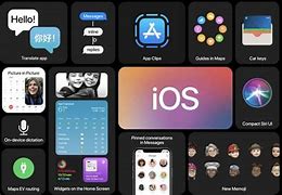 Image result for System.Data iOS