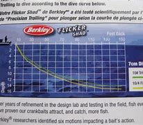 Image result for Inline Trolling Weights Depth Chart