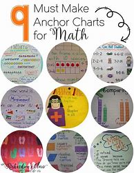 Image result for Math Vocabulary Anchor Chart