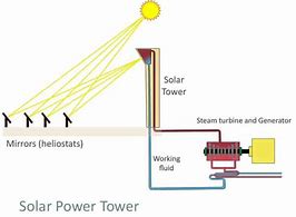Image result for Floating Solar Power Plant PPT