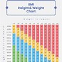 Image result for Height Weight Chart for Men in Kg
