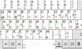 Image result for euro key layouts