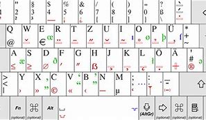 Image result for German Keyboard Layout All Symbols