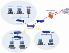 Image result for Network Diagram Tool