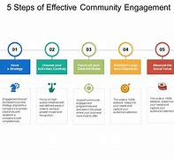 Image result for Community Engagement Plan Template
