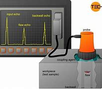 Image result for Ultrasonic Analysis