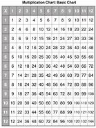 Image result for Multiplication Table 12X12