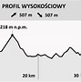 Image result for chrząstowice_