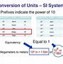 Image result for Convert 6 Inches to Cm