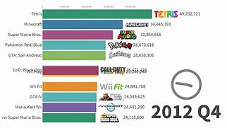 Image result for Chart Up Board Game