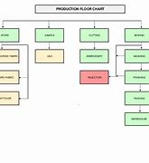 Image result for Garment Factory Chart