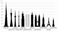 Image result for 10 Tallest Buildings