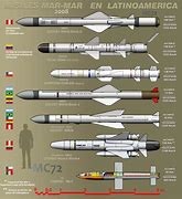 Image result for USA Ballistic Missiles