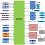 Image result for Samsung S3 Schematic
